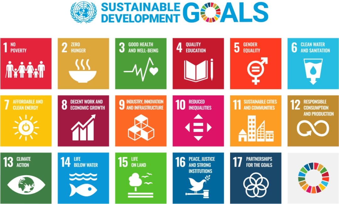 SDGs poster