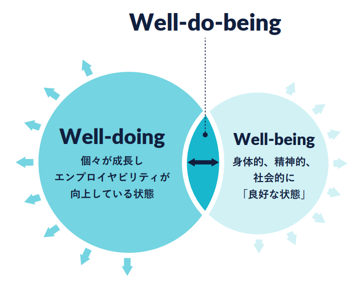 Well-do-being