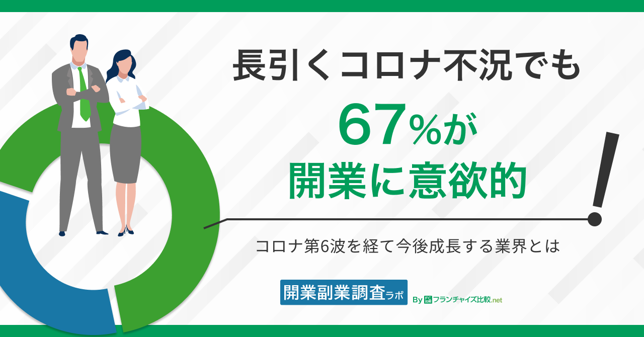 じげん運営「フランチャイズ比較.net」が、開業支援・フランチャイズ業界調査組織「開業副業調査ラボ」を設立！不況でも約67％が開業に意欲的！コロナで変わった注目業界と開業価値観  – 株式会社じげん || ZIGExN Co.