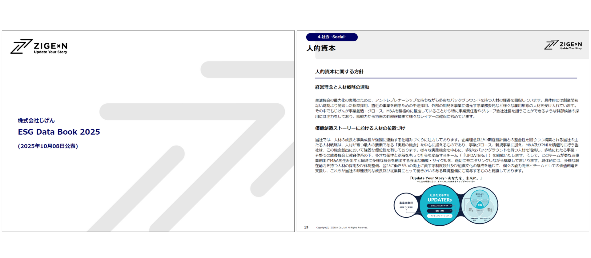 じげん「ESG Data Book 2025」発表のお知らせ – 株式会社じげん